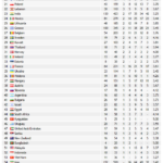 2017-12-14-WorldDesignRankings.fw